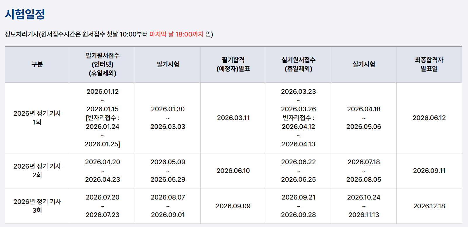 2026 정보처리기사 시험일정