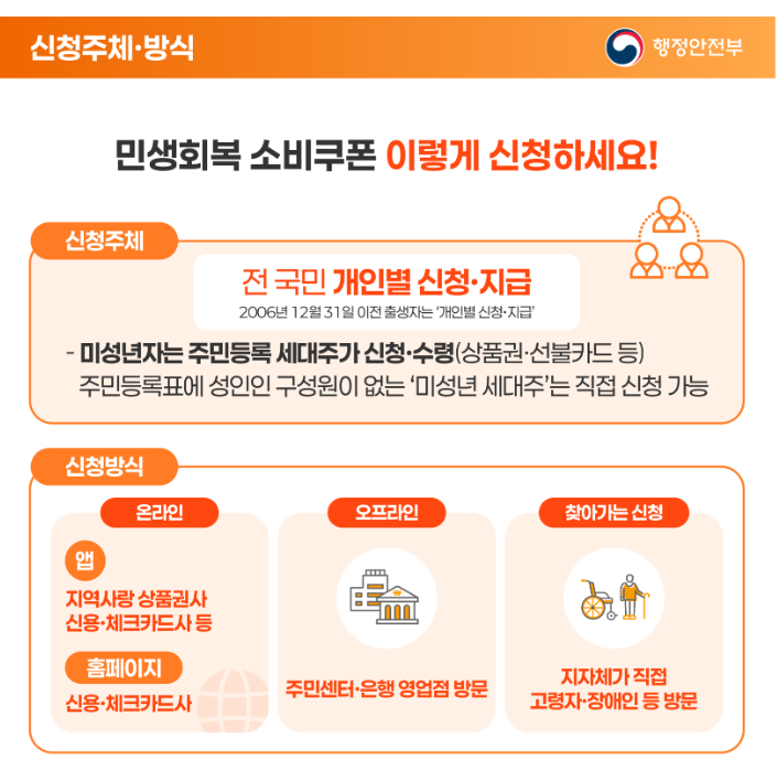 7월21일부터 신청&amp;#44;전국민 민생회복 소비쿠폰 (쉽고 간편하게 신청하기)