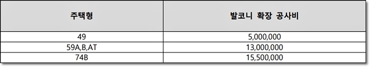 두산위브더제니스 센트럴 계양 아파트 발코니 확장비