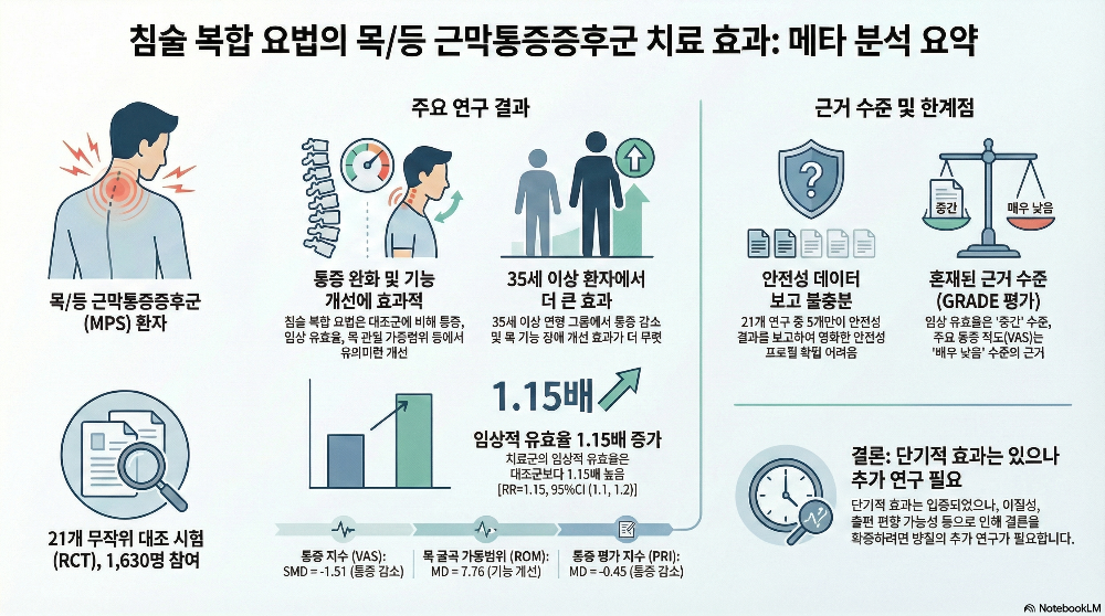 구로디지털단지-한의원-목-등-통증