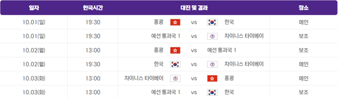 야구 B조 본선 라운드 경기일정