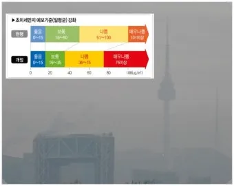 초미세먼지 농도 창문 환기 시간대 가습기 관리법_5