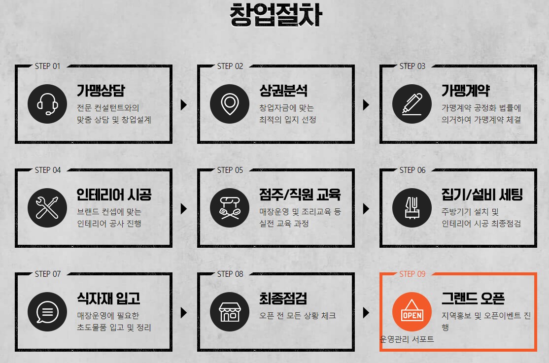 역전할머니맥주 창업절차