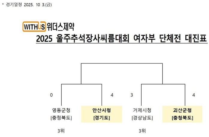여자 단체전 대진표