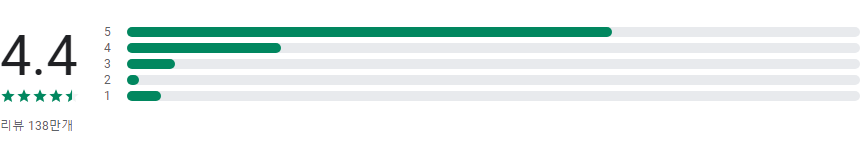 야후 날씨 예보&#44; 오늘 날씨 예보&#44; 내일 날씨 예보 주간날씨 예보 보기 앱