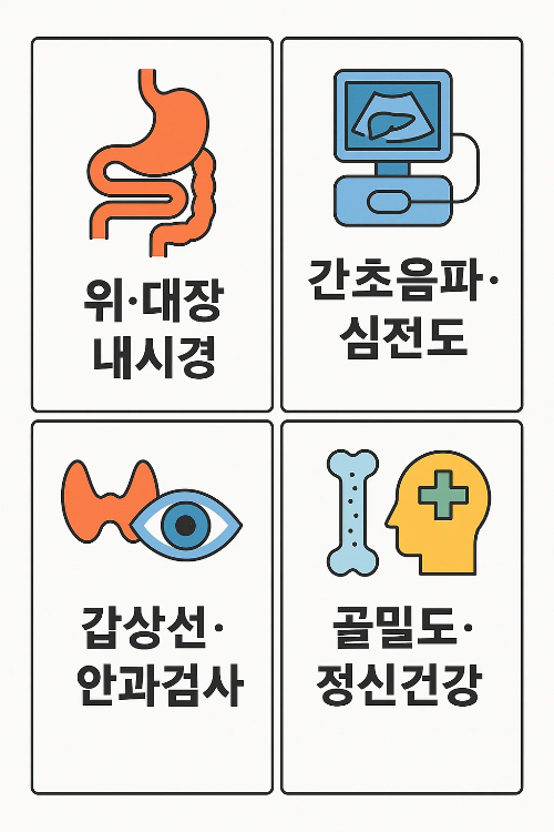 30대 직장인 건강검진에서 필요한 위&middot;대장 내시경, 간초음파, 심전도, 갑상선, 안과검사, 골밀도, 정신건강 검사를 정리한 인포그래픽