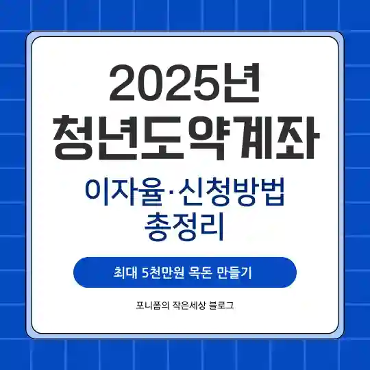 2025년 청년도약계좌 이자율과 신청방법 인포그래픽