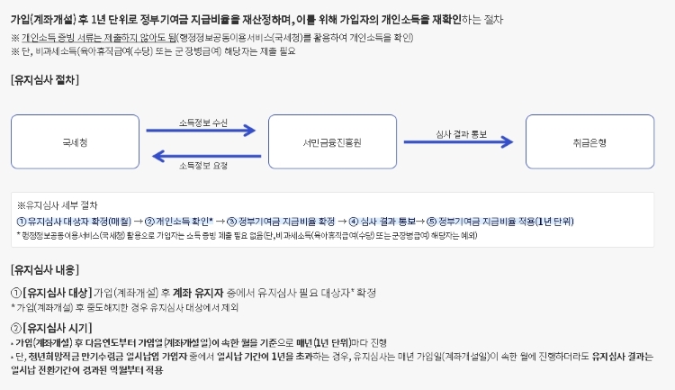 청년도약계좌 조건 총정리: 가입 자격부터 신청 방법까지