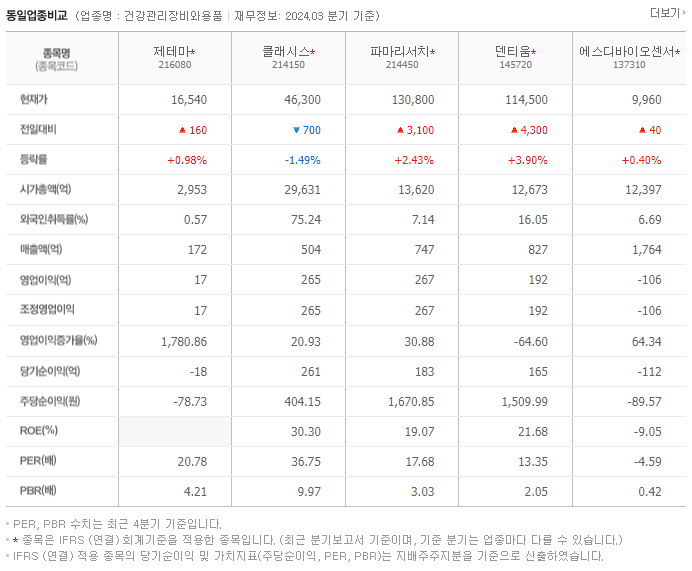 제테마_동종업비교자료