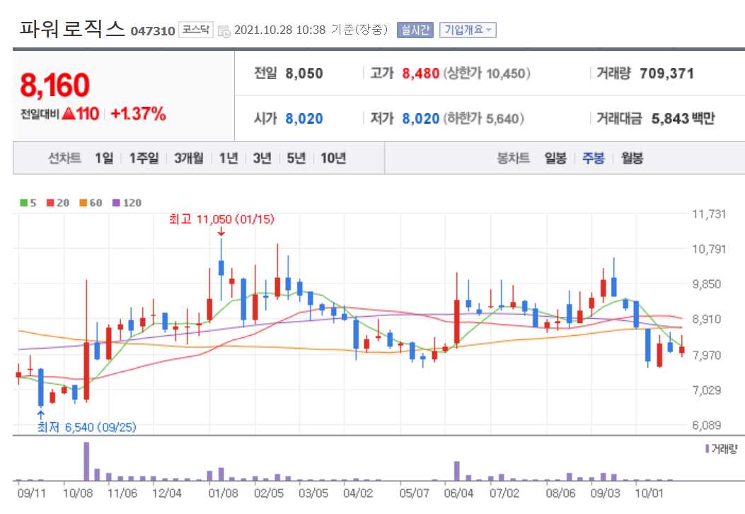 전기차 관련주 대장주 총정리 21종목