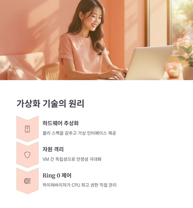 vSphere 가상화의 기술적 원리와 장점