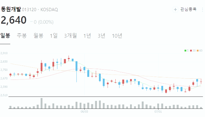 금리 인하 관련주 대장주 테마주 수혜주 TOP5