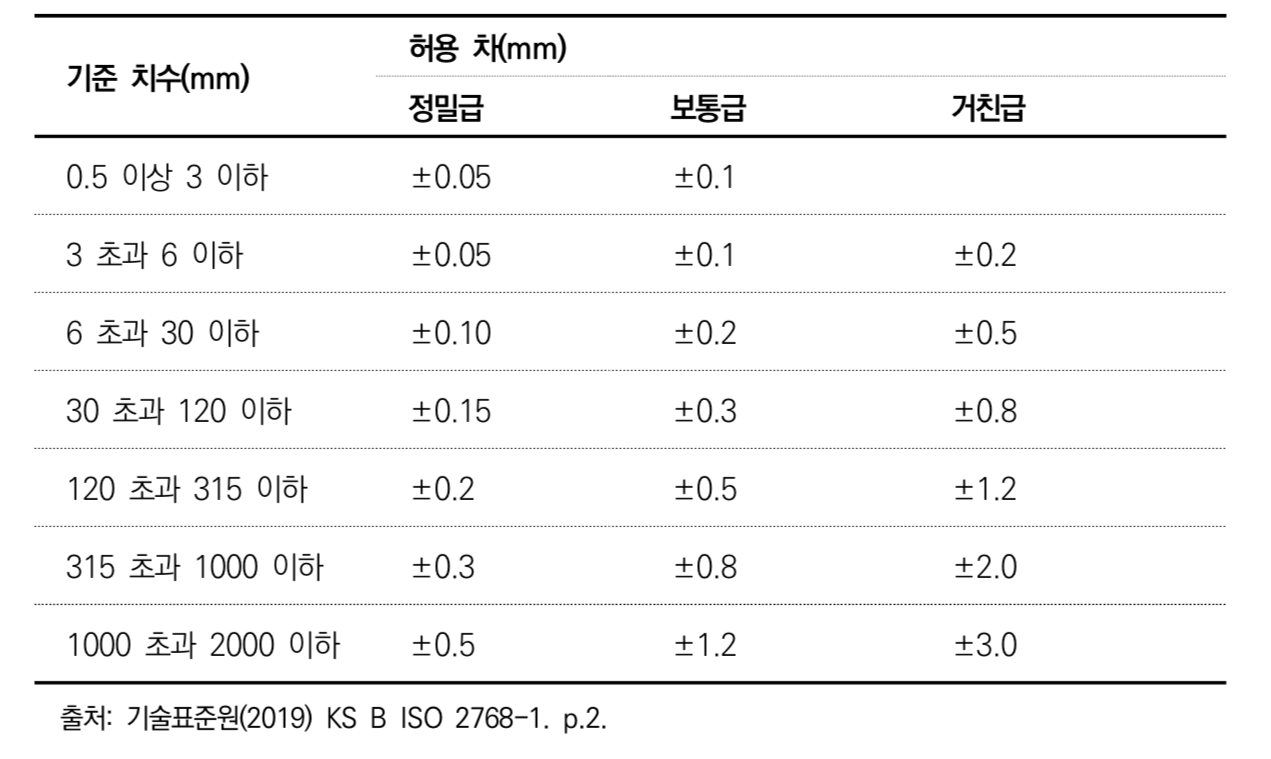 공차