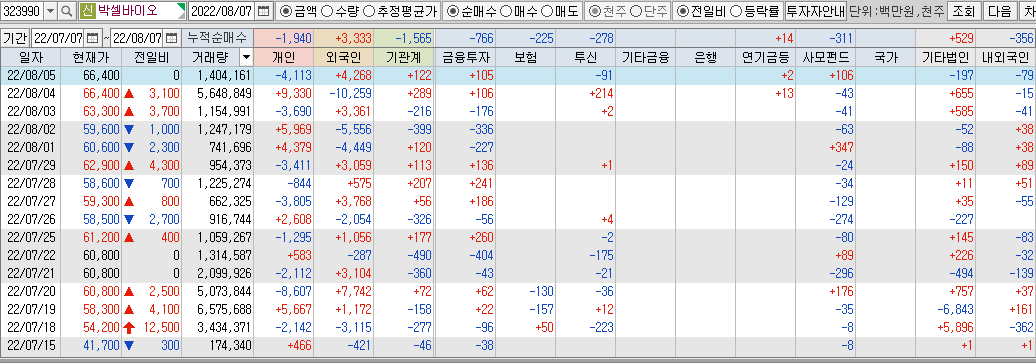 박셀바이오 주가 전망 분석3