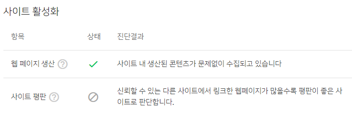 사이트 최적화 진단 결과