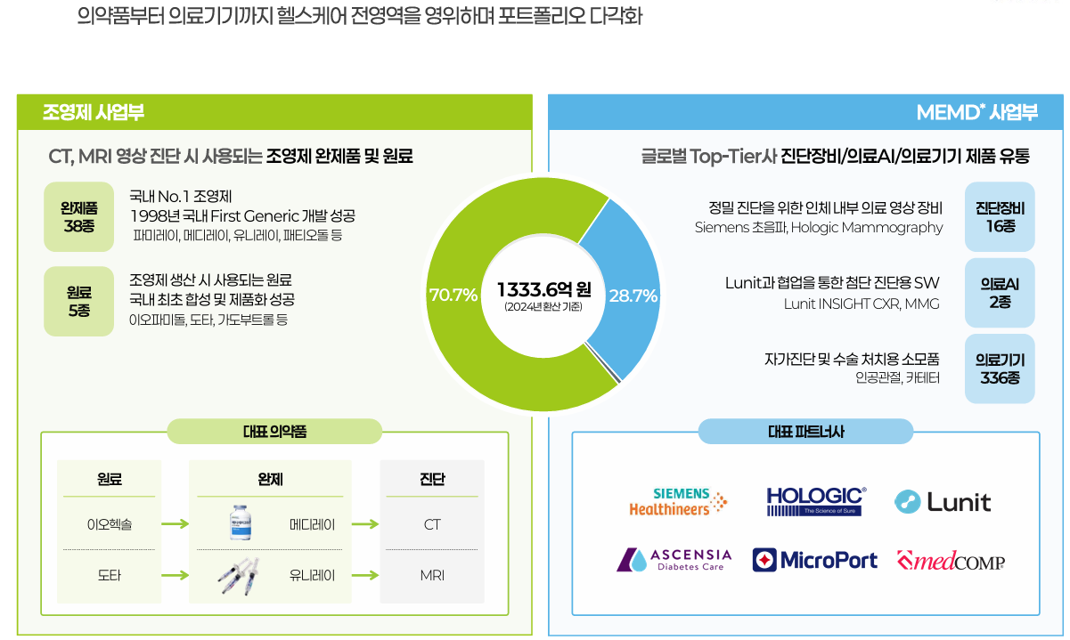 동국생명과학 공모주 청약일정 수요예측 상장일