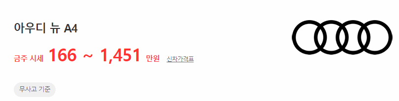 뉴 A4 중고차