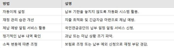 체납 방지 및 관리 노하우 요점 정리