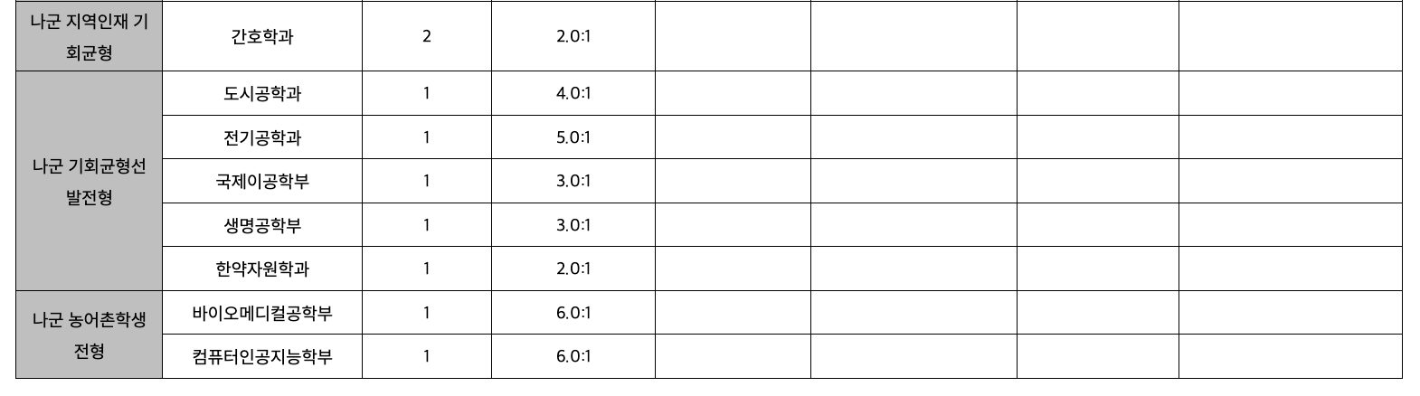 2023 전북대 정시 충원 인원