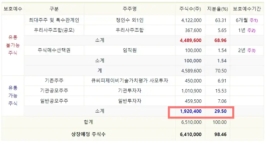 동인기연 공모주