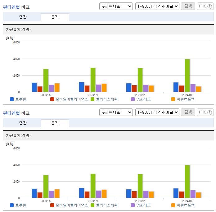 트루윈_업종분석