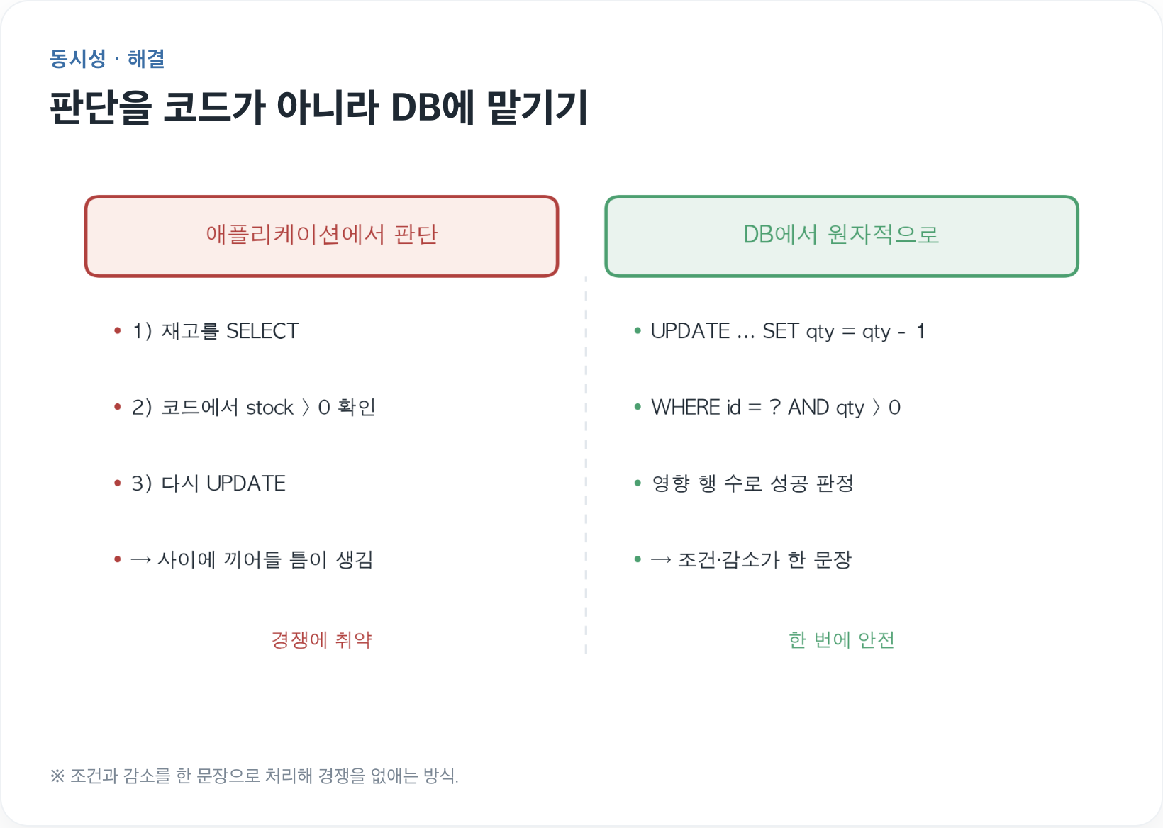 원자적감소 해결