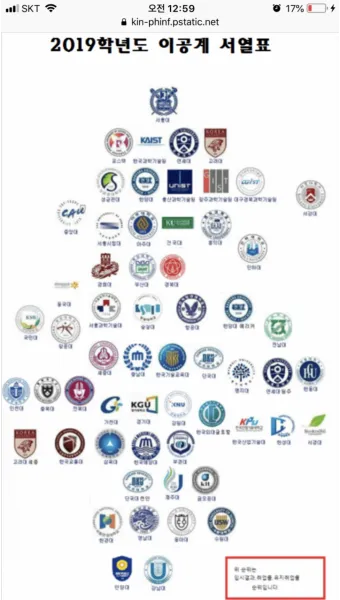 2024 중앙일보 한국 대학 평가 순위, 한국 대학 순위_32