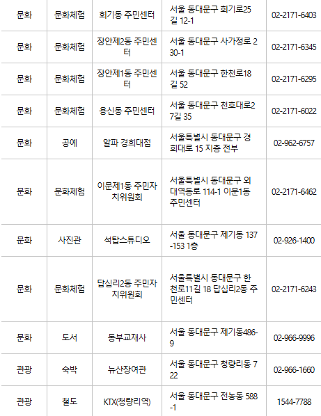 동대문구 문화누리카드 사용처