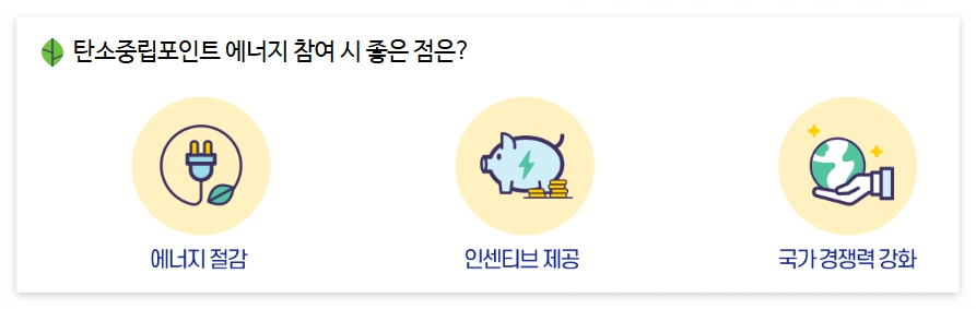 탄소중립포인트 신청방법 지급기준 지급방법