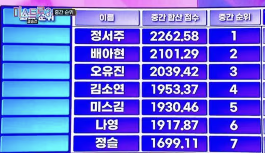 미스트롯 정서주 노래듣기