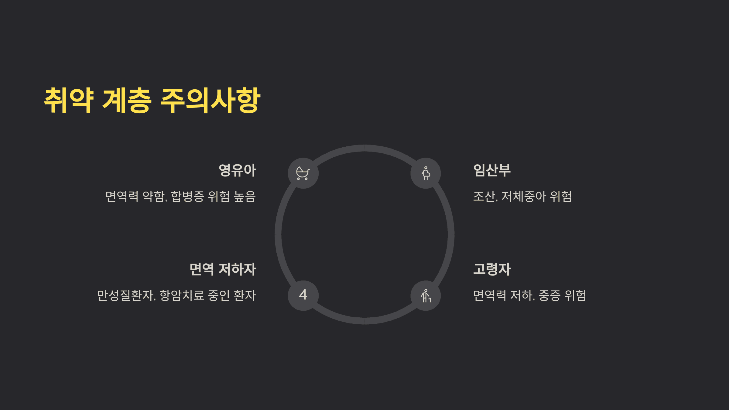 베트남 홍역 증상