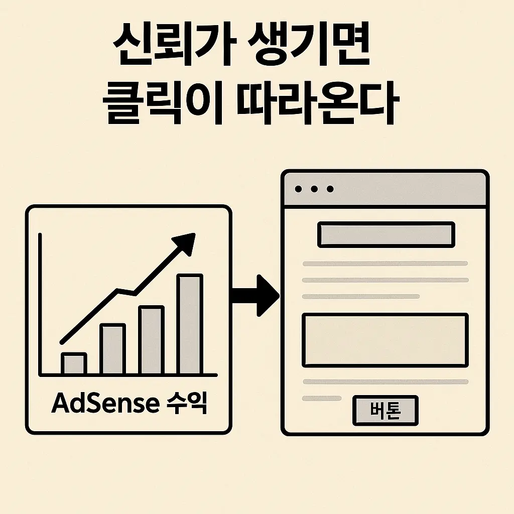 애드센스 수익 그래프와 콘텐츠가 체계화된 블로그 화면 연결 이미지