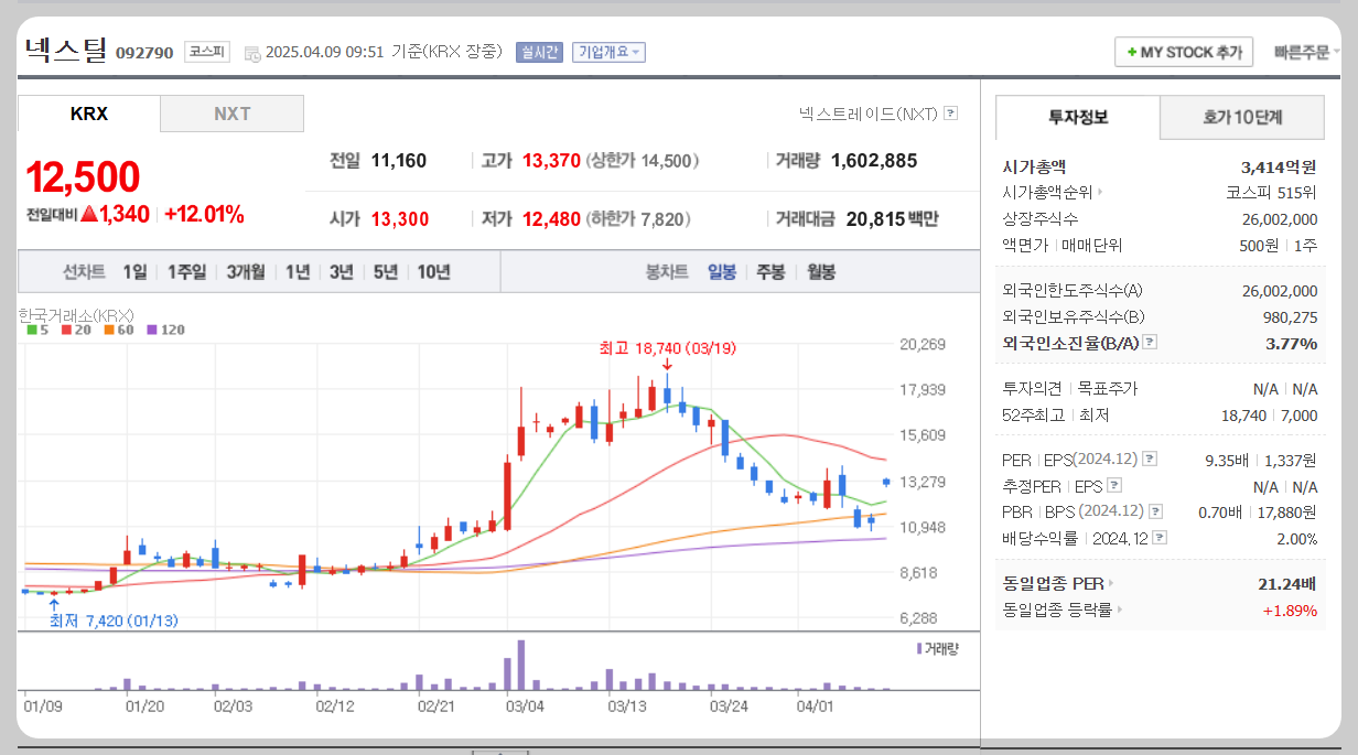 넥스틸 주가분석
