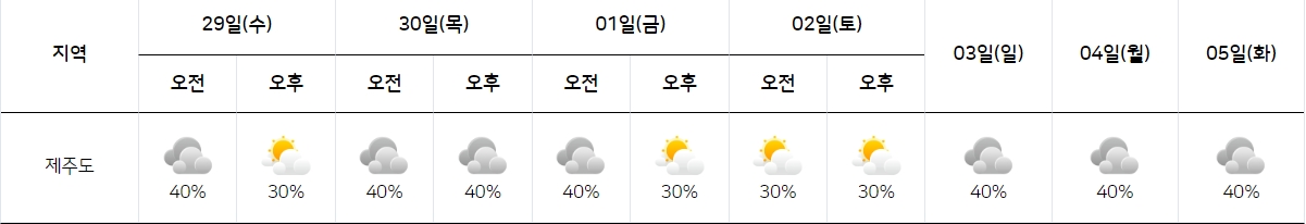 날씨이미지