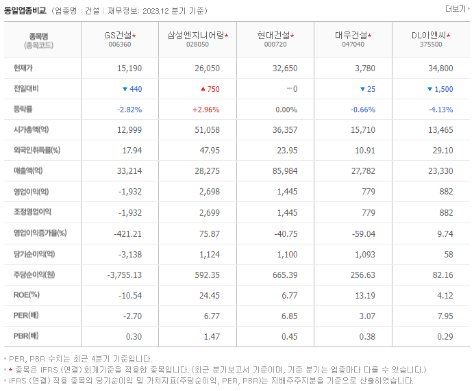 GS건설_동종업비교자료
