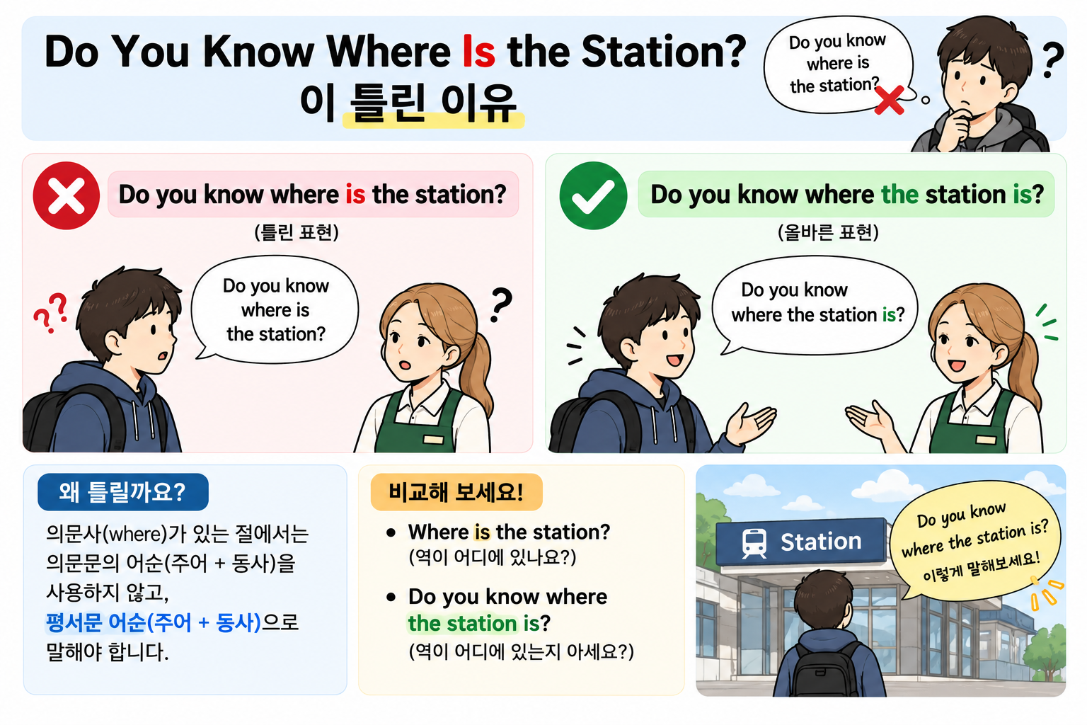 Do You Know Where Is the Station? 틀린 이유