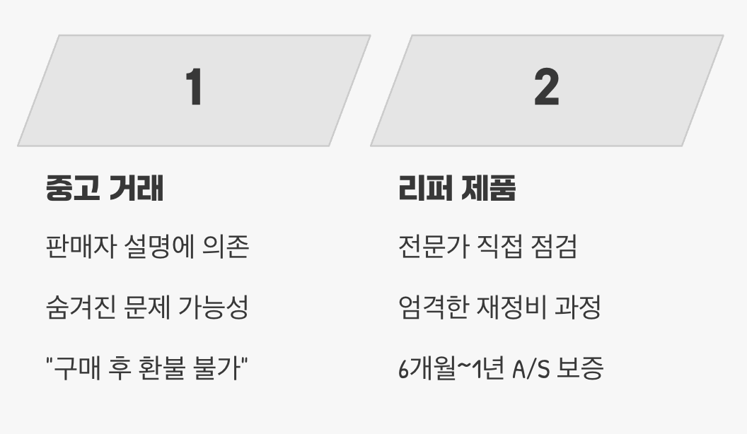 신뢰도의 차이, '검수'와 '보증'