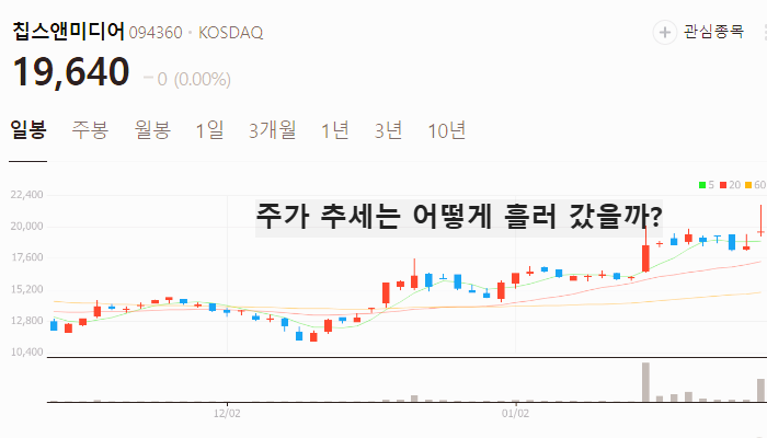 국내 딥시크 관련주 대장주 테마주 TOP7