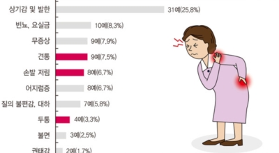 폐경기이미지
