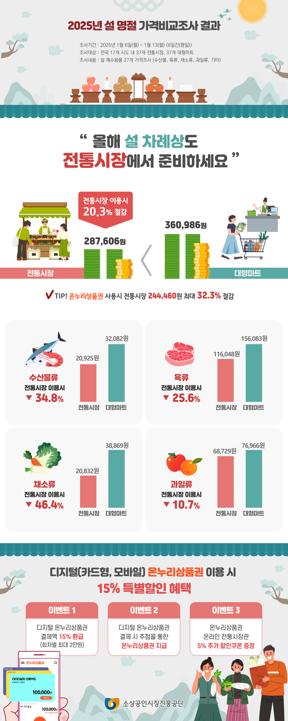 소상공인시장진흥공단 포스터