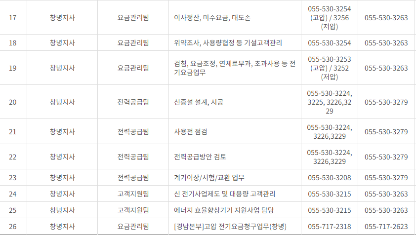 한국전력공사 경남 사업소 고객센터 전화번호 (한전 콜센터 연락처)