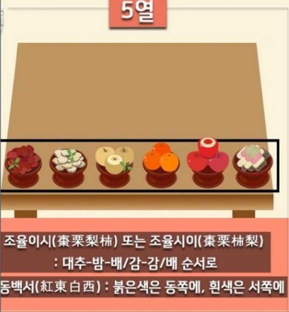 설날 차례상 간소화 차리는법-사진