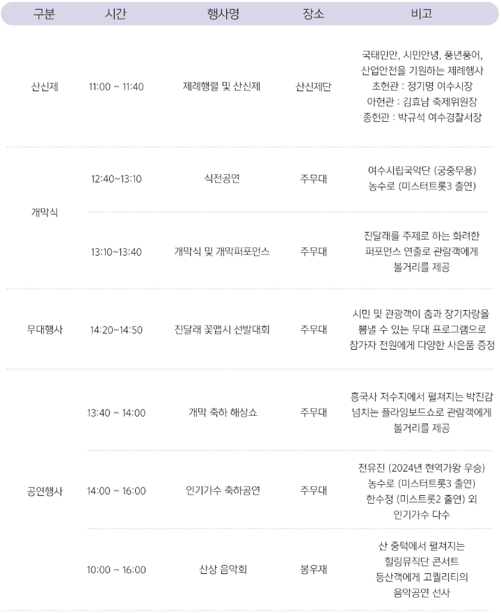 3월 22일(토)