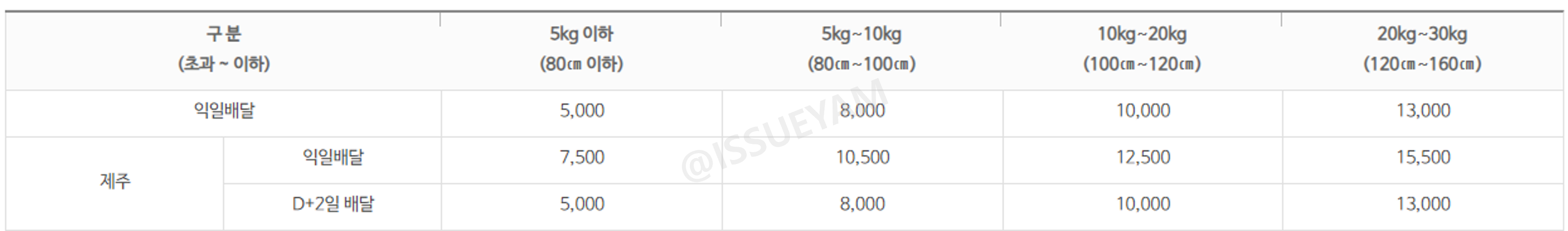 우체국 택배 방문접수 비용
