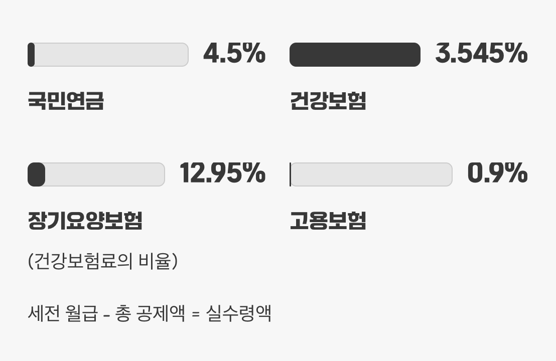 계산 결과 100% 이해하기
