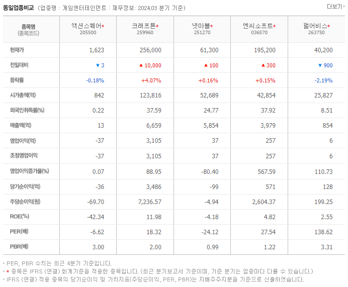 액션스퀘어_동종업비교자료