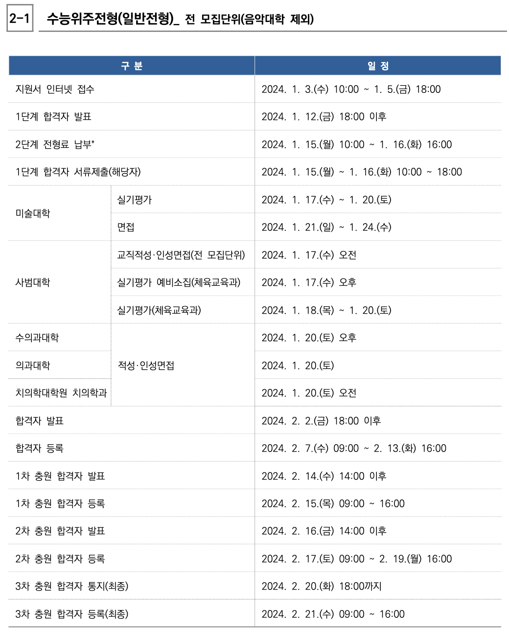 2024서울대 정시 일반전형 일정표