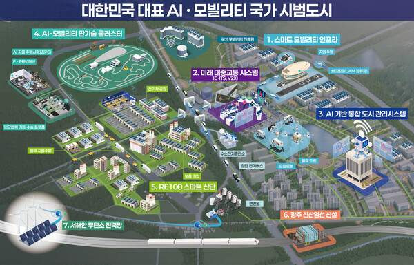 광주 자율주행 실증사업 시작! 2027년 레벨4 상용화와 대한민국 자율주행팀의 미래