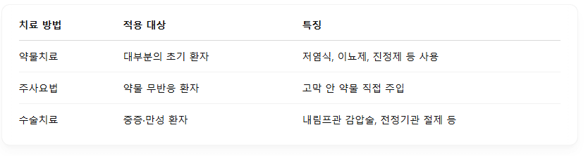 &ldquo;갑자기 어지럽고 귀가 먹먹하다면?&rdquo; 메니에르증후군, 단순 스트레스 아닙니다
