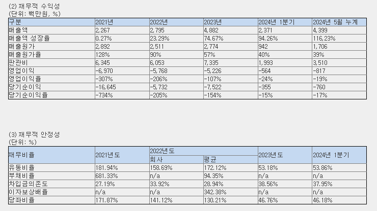 넥스트바이오메디컬 재무정보